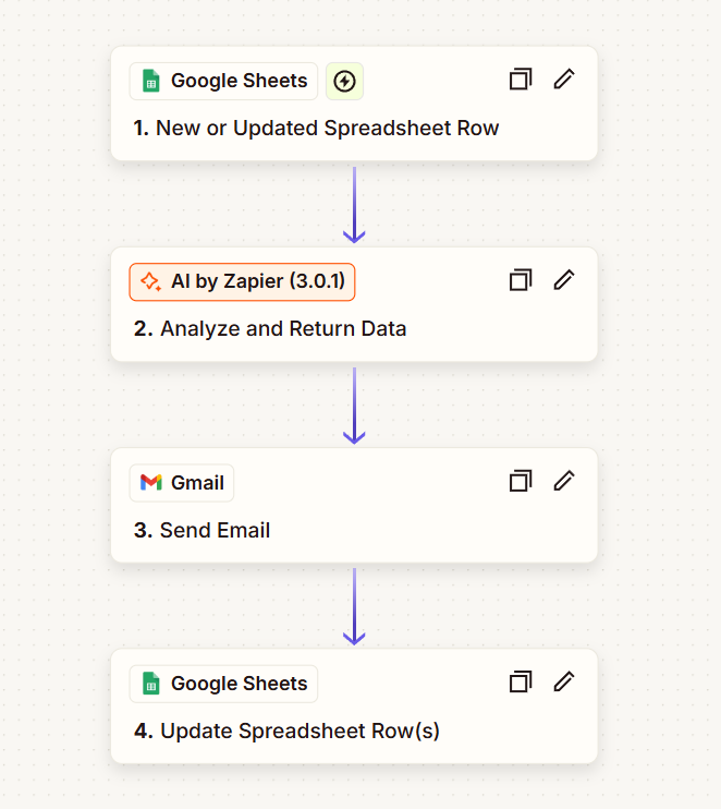 Email Assistant Flow